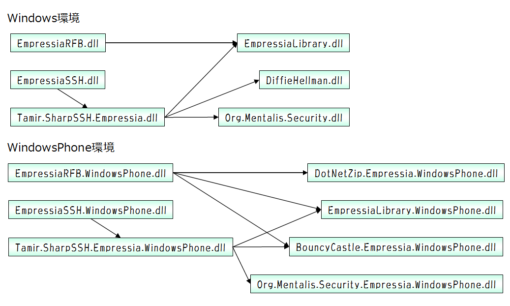 EmpressiaLibraryDependencyGraph_20111224.png